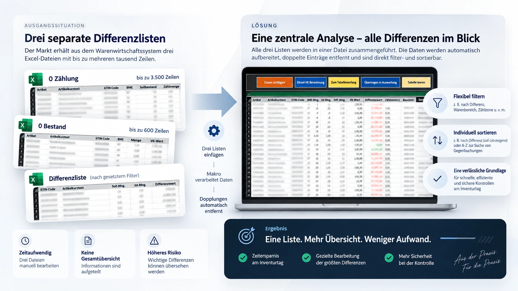 Projektgrafik: Inventurtag-Analyse 4.4